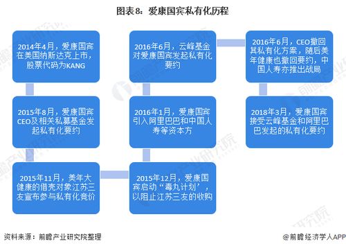 預見2021 中國健康體檢產業全景圖譜——邁向規范化、標準化的技術驅動新時代
