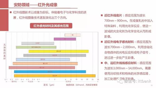 全球頂尖攝像頭鏡頭廠商的計(jì)算機(jī)軟硬件技術(shù)開發(fā)生態(tài)